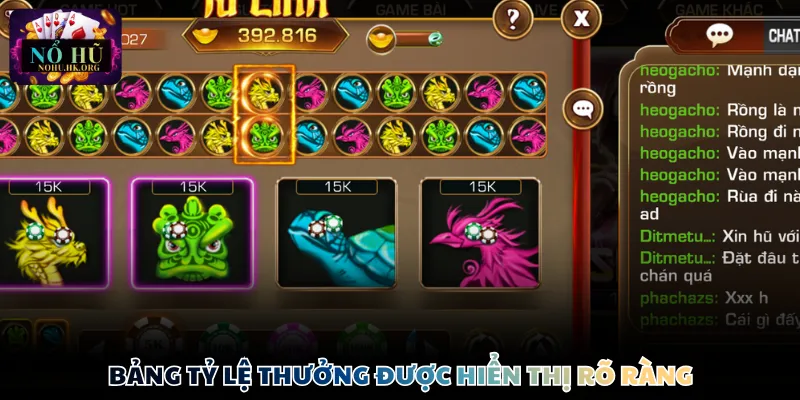 Bảng tỷ lệ thưởng được hiển thị rõ ràng